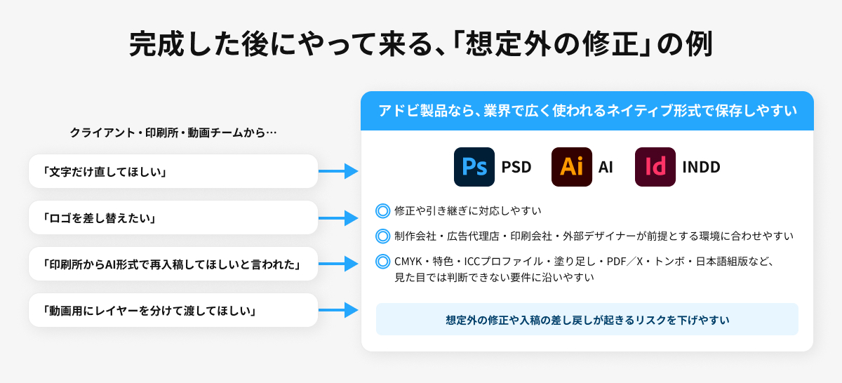 クリエイティブが完成した後にやって来る、「想定外の修正」の例