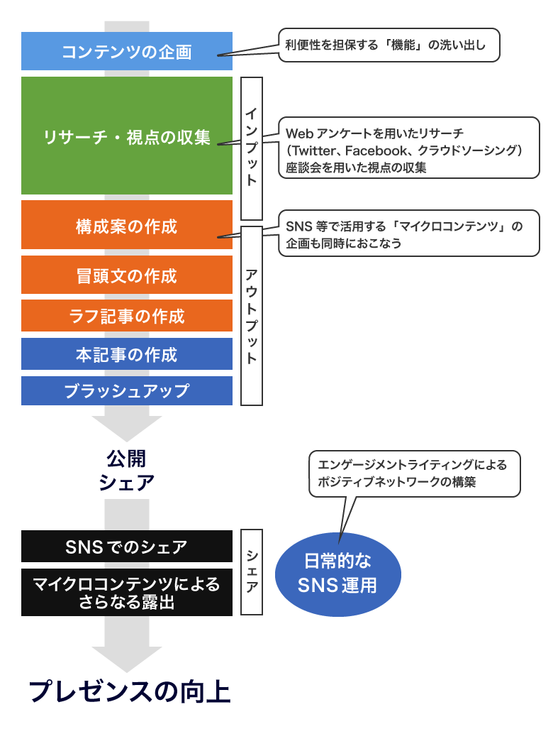透明性の高い流れがたくさんあり、ルールは私を下げません 透明性の高い流れがたくさんあり、ルールは私を下げません