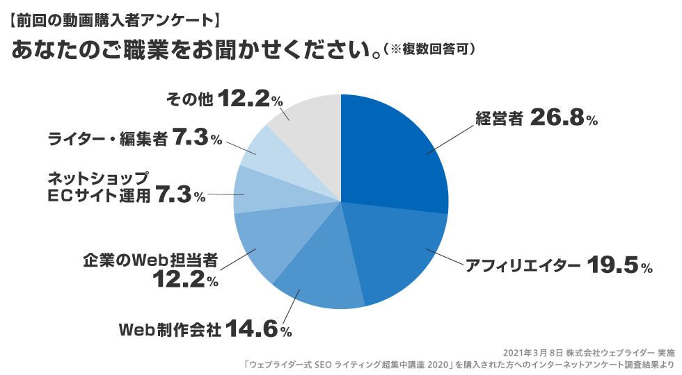 Seoセミナー ウェブライダー式seo 超集中講座21 動画版